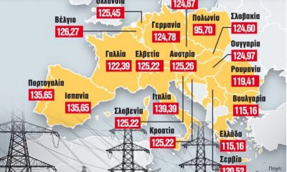 Πώς θα κερδίσετε έως 150 ευρώ στο ηλεκτρικό ρεύμα